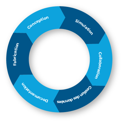 périmètre du logiciel SOLIDWORKS