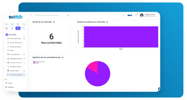 NEO Qualité, plateforme de gestion du système qualité